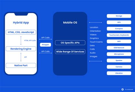 Mobile App Architecture A Comprehensive Guide