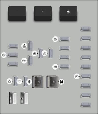 Diagrama de fusibles Chevrolet Impala todos los años Opinautos