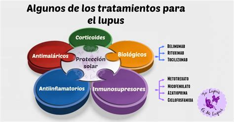 2015 05 04 De Los Tratamientos Para El Lupus Tu Lupus Es Mi Lupus