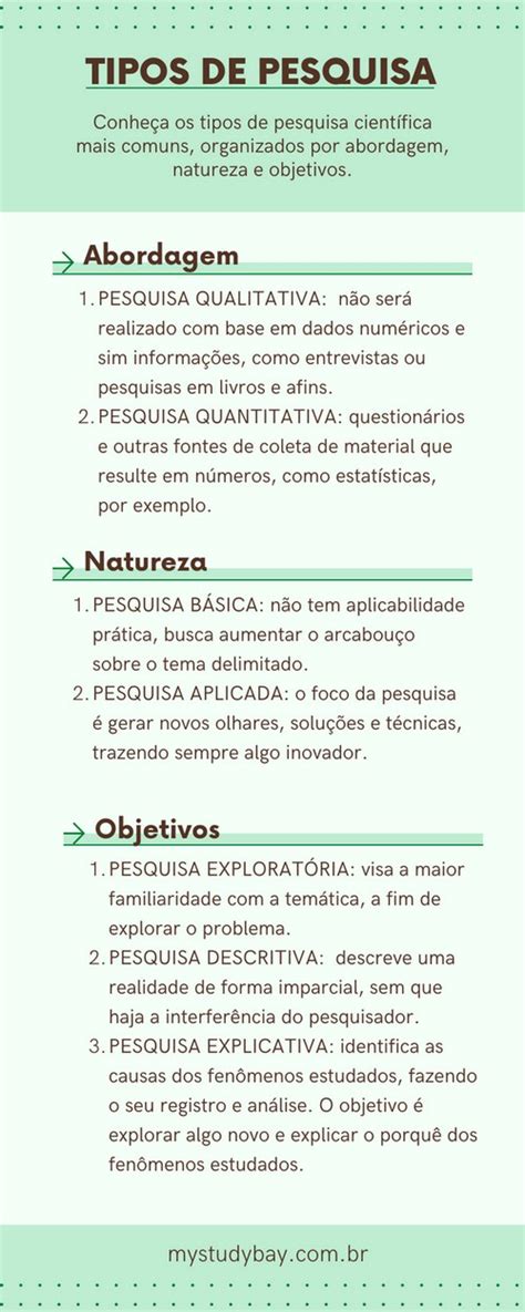 Metodologia De Pesquisa Para O Seu Tcc Aprenda Como Definir E Veja