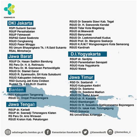 Daftar Rumah Sakit Rujukan Covid Tangerang Bilik Rujukan