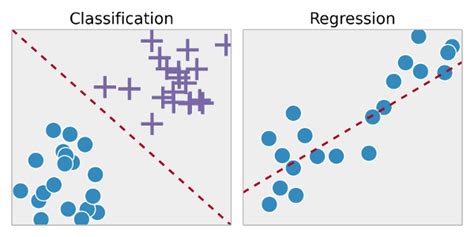 Machine Learning — Classification — Logistic Regression — Part 8 By Ekrem Hatipoglu Medium