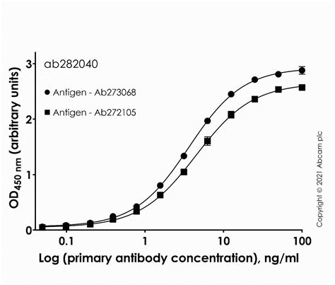 Anti Sars Cov Spike Rbd Antibody Abcam Rabbit Igg Chimeric