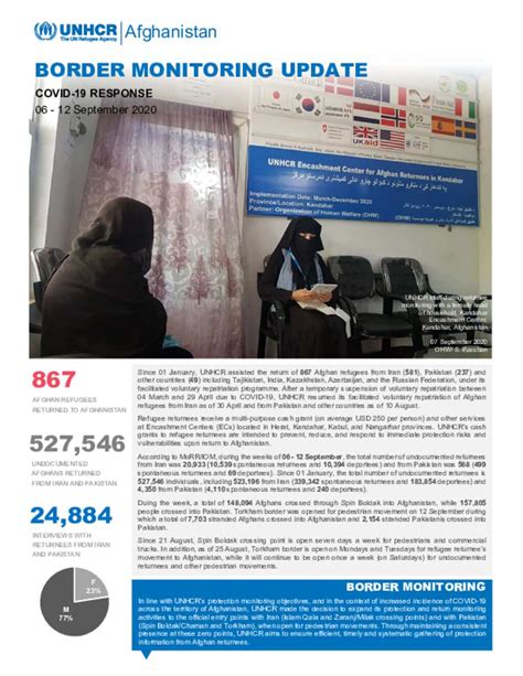 Document UNHCR Afghanistan Border Monitoring Update 06 September