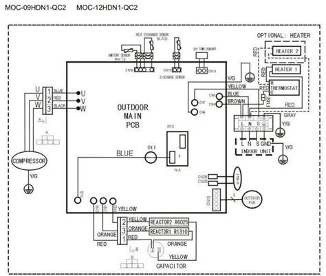 C Digos De Error De Aire Acondicionado Midea Y Soluci N De Problemas