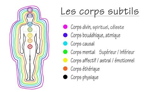 Formations Aura Thérapie corps astral corps causal corps divin