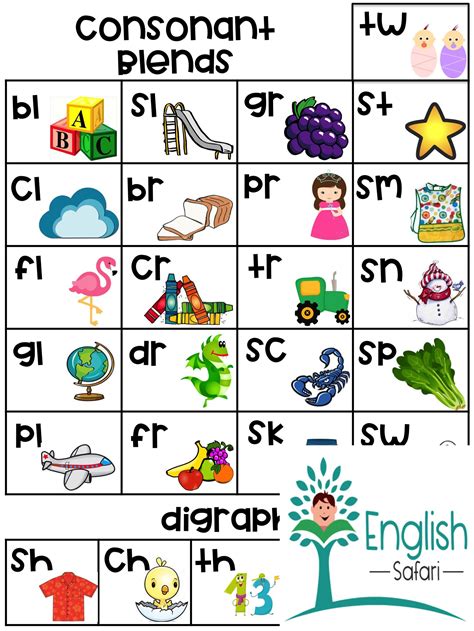 Digraphs And Blends Anchor Charts