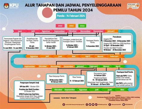 Malam Ini Launching Dimulainya Tahapan Pemilu 2024