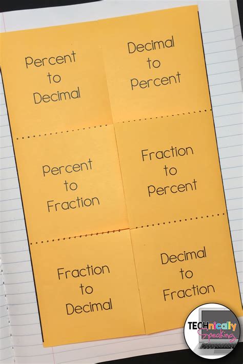 Fraction Decimal And Percent Conversion Inb Technically Speaking