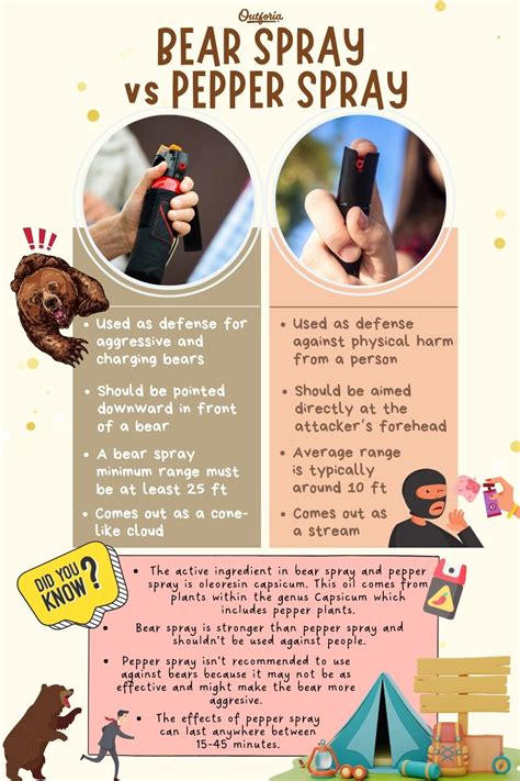 Bear Spray Vs Pepper Spray Learn Their Crucial Differences