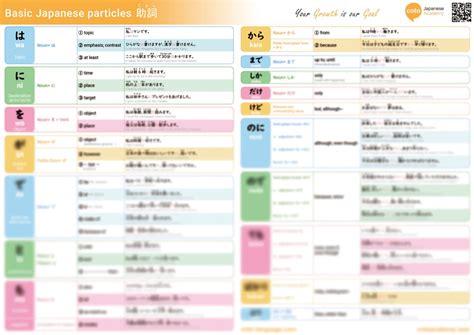 Ultimate Guide To Passing The JLPT N3 Exam