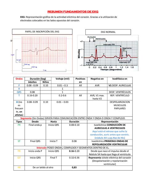 Resumen Fundamentos EKG RESUMEN FUNDAMENTOS DE EKG EKG