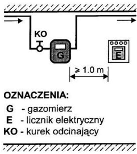 Monta Gazomierzy Vademecum Dla Uczni W Technikum