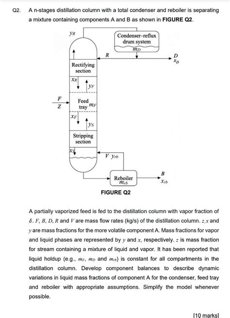 Solved Q2 A N Stages Distillation Column With A Total Condenser And