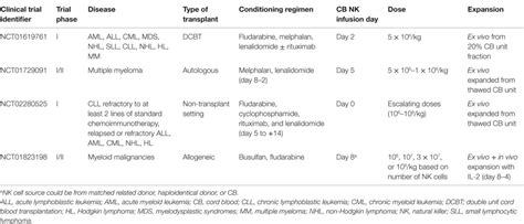 Frontiers Cord Blood As A Source Of Natural Killer Cells