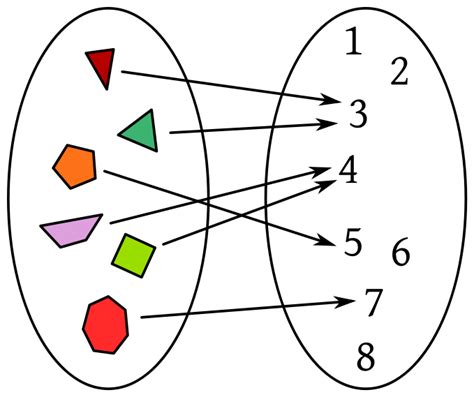 Matemáticas Funciones Matemáticas