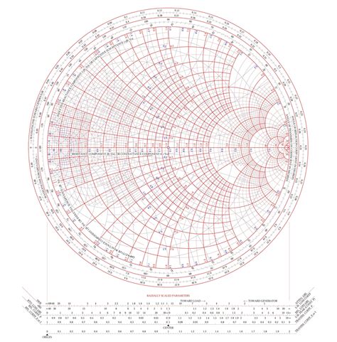 Smith Chart And Matching Circuit Fundamentals Power S Wiki