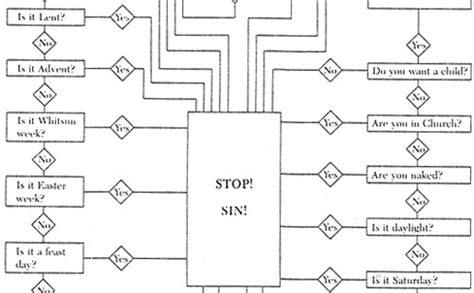 Sexflowchart 2700 The Best Porn Website