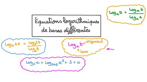 Vid O De La Le On Quations Logarithmiques De Bases Diff Rentes Nagwa