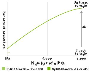 H100 Tensor 코어 GPU | NVIDIA