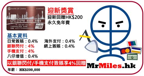 中銀銀聯卡【大灣區一卡通】手機支付4現金回贈 迎新優惠及永久免年費 里先生 Mr Miles