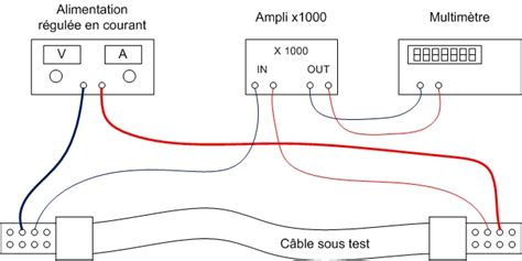 résistance interne d une pile de 4 5v