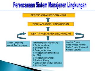 3 Identifikasi Aspek Lingkungan ISO 14001 Ok Pptx