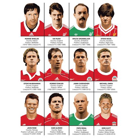 Art Poster Football Legends Of Liverpool FC By Olivier Bourdereau