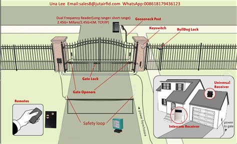 Gate Openers Loop Detector Rfid Reader And Door Controller