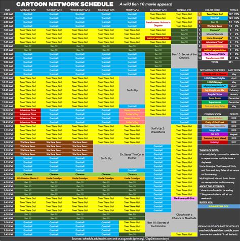 Cartoon Network schedule archive