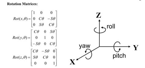 Solved Derive The Rotation Matrix For A Rotation Of A