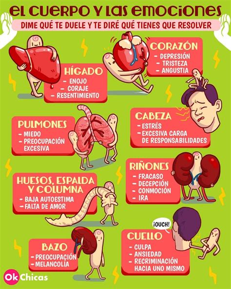 El Cuerpo Y Las Emociones Mental Health Facts Infographic Health