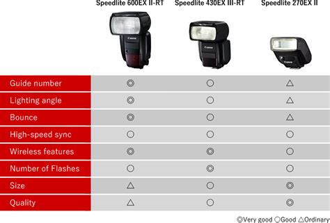 Canon Exiii Rt Blog Knak Jp