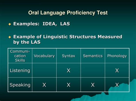 Ppt Assessing English Language Proficiency A Training Module Powerpoint Presentation Id 245166