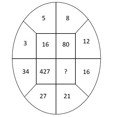 Number Puzzle - Number Puzzles with Answers - Numerical Puzzles