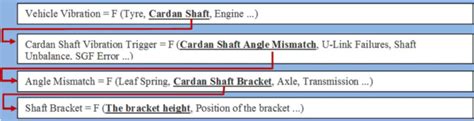The Parameter Diagram Download Scientific Diagram
