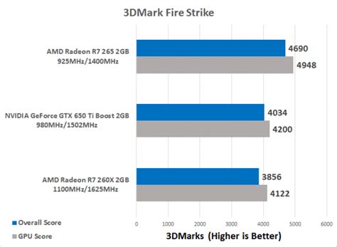 AMD Radeon R7 265 2GB Video Card Review with Sapphire Dual-X R7 265 - Page 9 of 14 - Legit Reviews