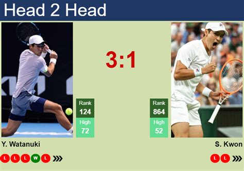 H2H Prediction Of Yosuke Watanuki Vs Soon Woo Kwon In Indian Wells