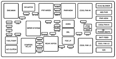 2005 Chevrolet Cobalt Fuse Box Diagram Fuse Box Chevrolet Cobalt The Floor Console Fuse