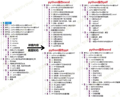 好用到爆的python自动化办公教程pdf，python × Excel × Word × Ppt 一次搞定 Csdn博客