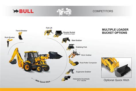 Bull HD 76 2WD | Construction Equipment | Backhoe Loader | Bull Machines