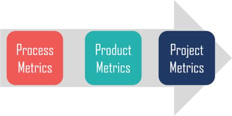 What Is Software Testing Metrics Types Methods Life Cycle Edureka