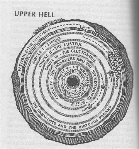 Dantes Circles Of Hell Dantes Inferno Dante Alighieri Demonology