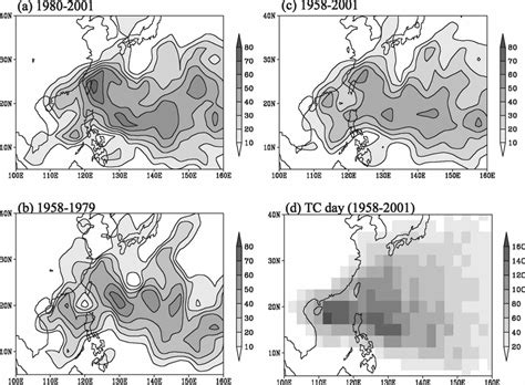 Interannual Variance Contributed By TC In Percentage A 19802001