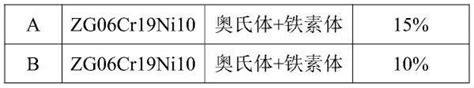 一种高铁素体含量zg06cr19ni10不锈钢在低压核电导叶片制备中的应用的制作方法