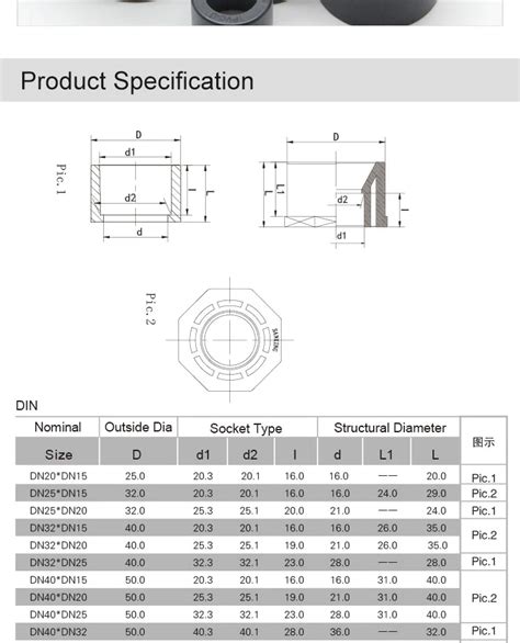 Sanking Upvc Reducing Bushing 2520 6350mm Pvc Bushing Reducer Bushing