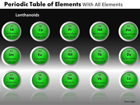 Periodic Table Of Elements With All Elements Powerpoint Slides And Ppt