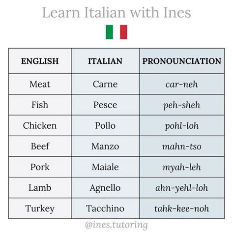 learn italian vocabulary table
