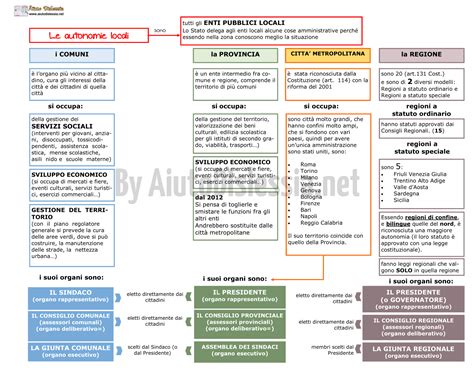 Gli Enti Locali 2 Soc Sanitario AiutoDislessia Net