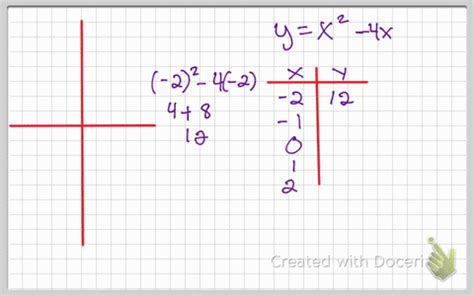 SOLVED Graph Each Equation Check Your Graph With A Graphing Calculator